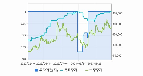 한화에어로스페이스 주가