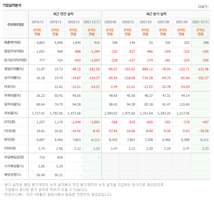 GKL-그랜드코리아레저-GKL기업가치-GKL배당금-GKL매출액-GKL10년주가추이-GKL재무제표