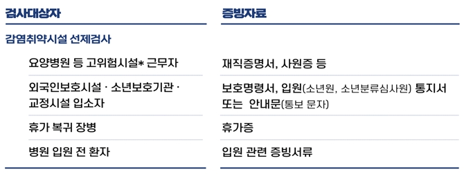 밀접접촉자 PCR