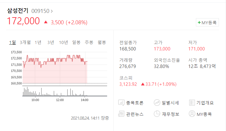  MLCC 관련주 삼성전기 주가전망