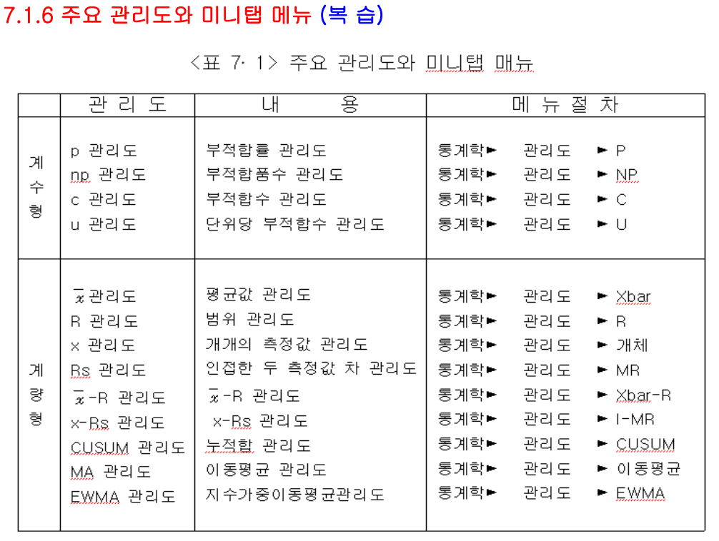  공정능력관리 교육자료