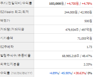 에코프로머티 주가 전망 목표주가 배당금 확인하기