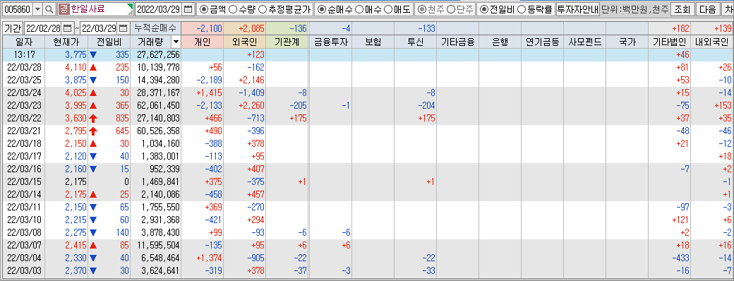 한일사료-수급