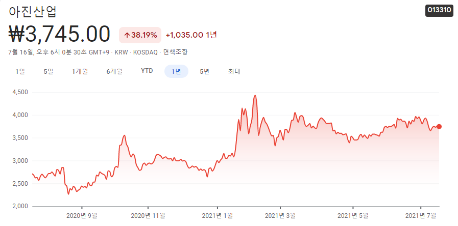 탄소섬유-관련주