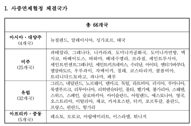 무비자입국