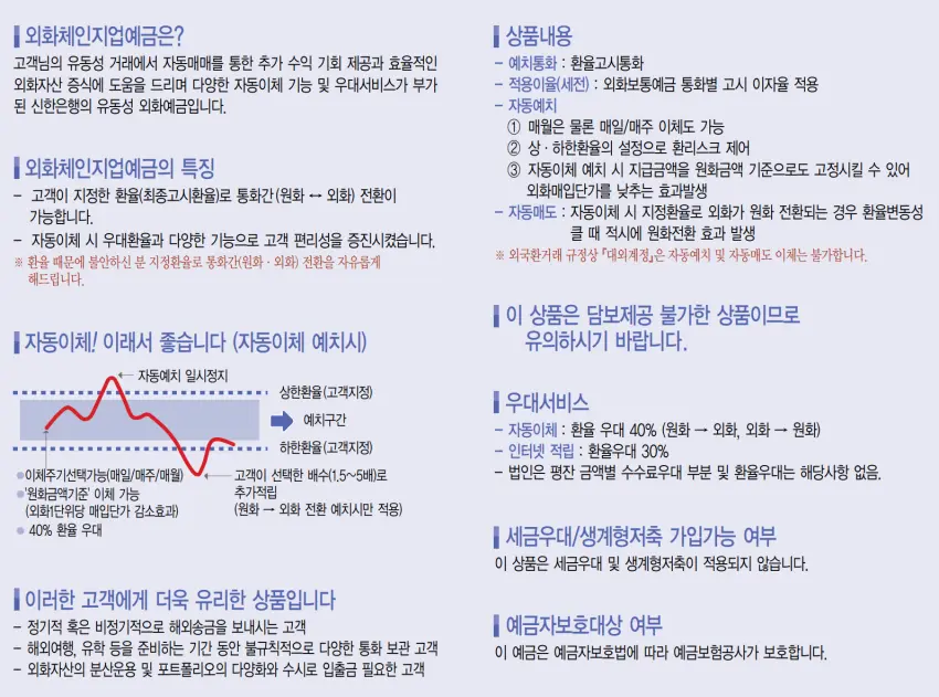 신한은행 외화체인지업 예금