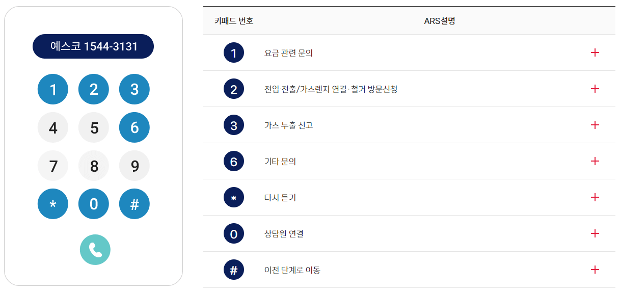 예스코-ARS안내