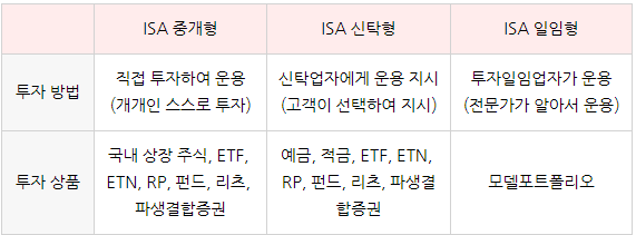 출처. 네이버 블로그