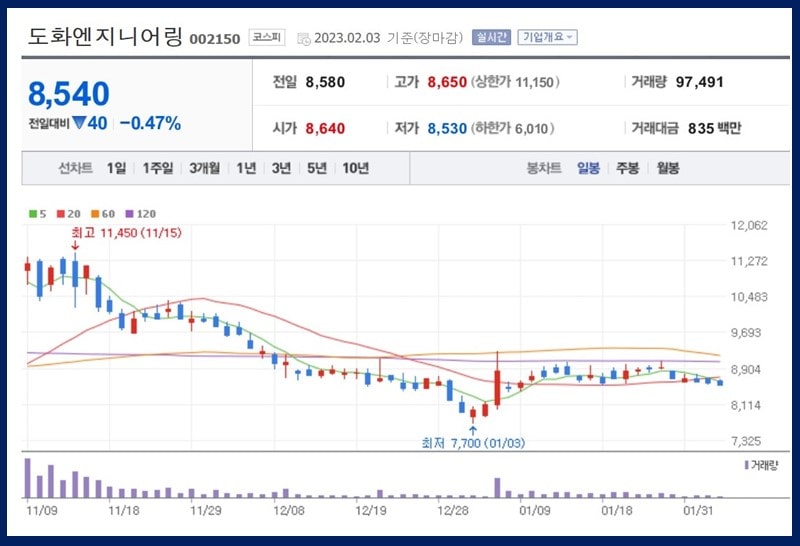 도화엔지니어링