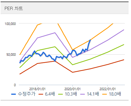 eps/per 주식 PER(주가수익비율), 주당순이익(EPS) 뜻, 5