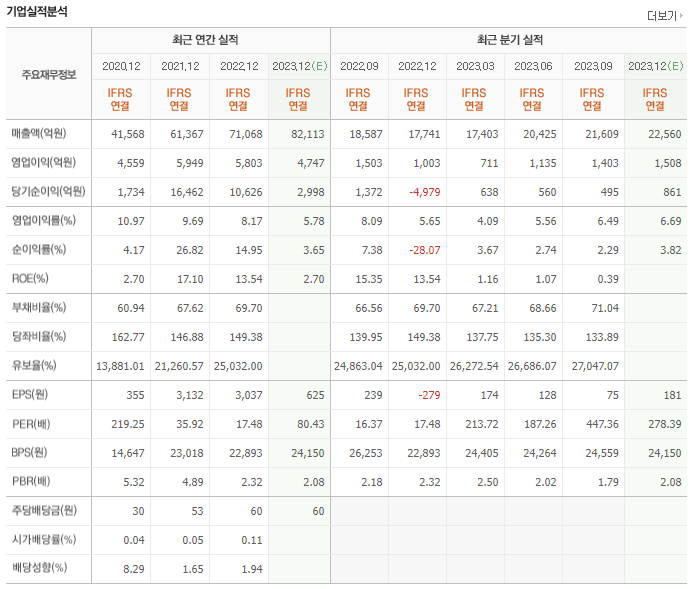 카카오 주가 급등 6만 원 돌파 예상 주가 상승 배경과 투자 전략