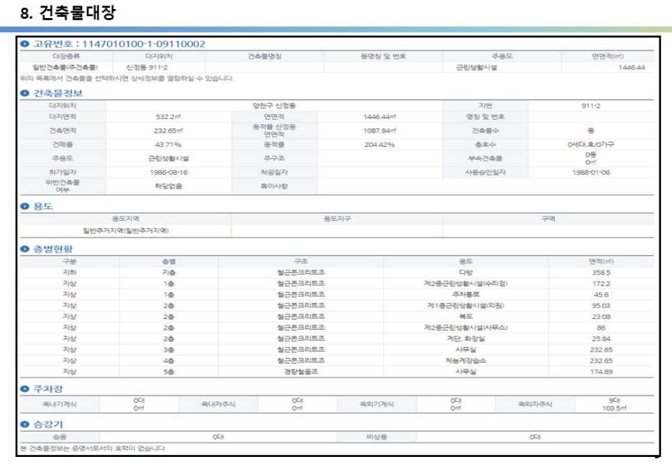 국회대로 공원화사업, 올근생 4% 임대수익용 빌딩매매