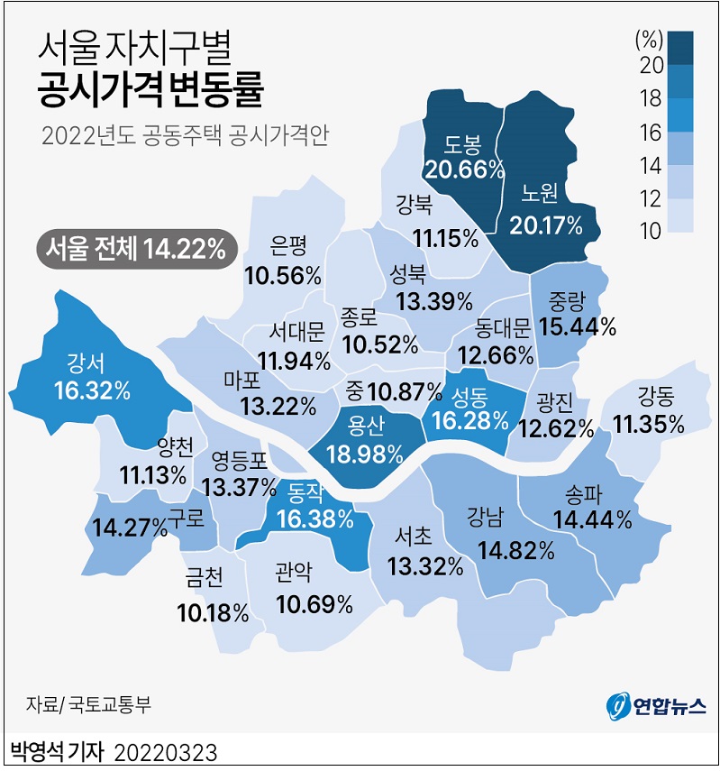 서울 25개 구의 공시가격 상승률 순위