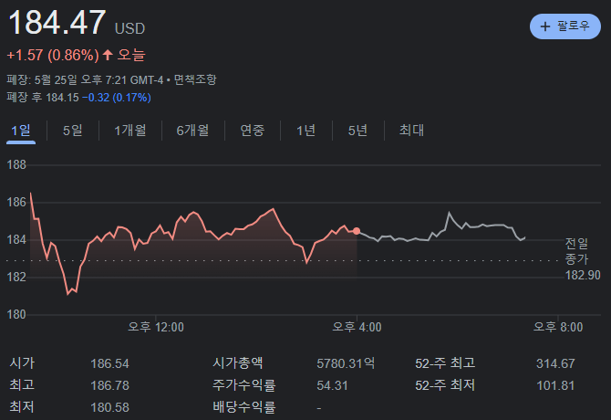 테슬라 종가