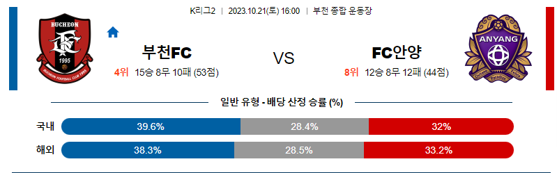  K리그2 국내 축구 부천 대 안양 분석