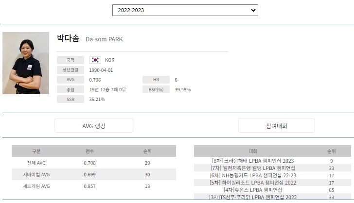 당구선수 박다솜 나이 프로필