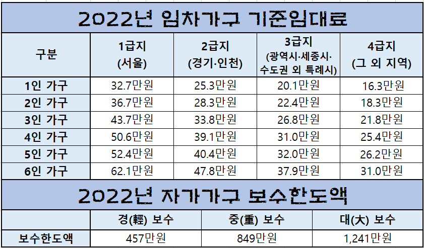 주거급여 선정기준