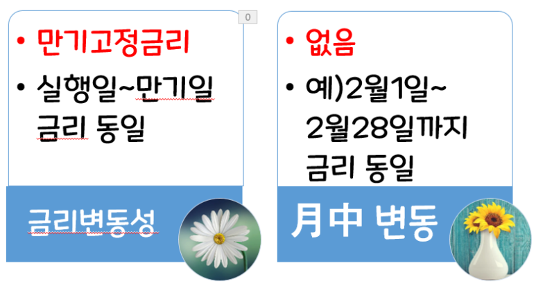 상세조건(22.2.1~28일 실행분) ABL생명 전세대출 1