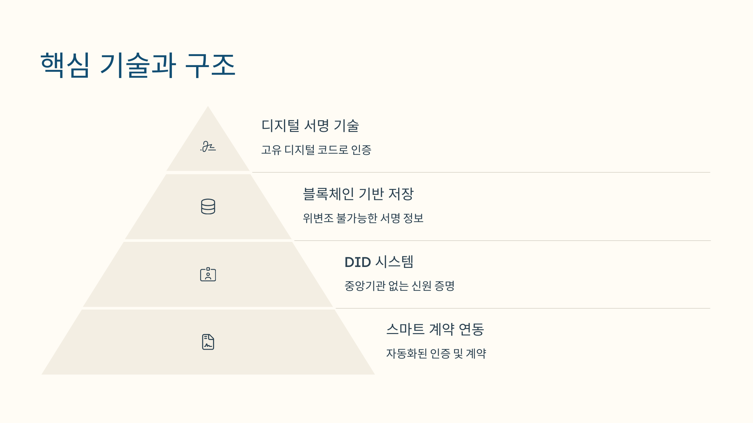 📘사인 코인(Sign Coin): 디지털 인증 혁신!