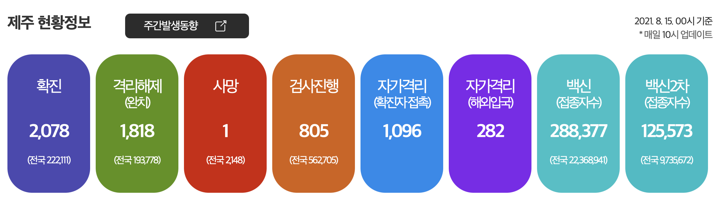  제주도 18일부터 사회적 거리두기 4단계로 바뀌는것은?(숙박, 관광지는?)