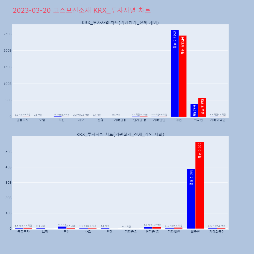 코스모신소재_KRX_투자자별_차트