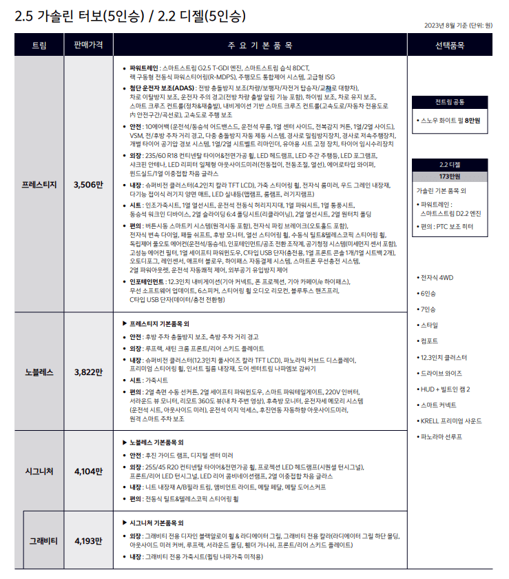 기아-쏘렌토-페이스리스트-가격표