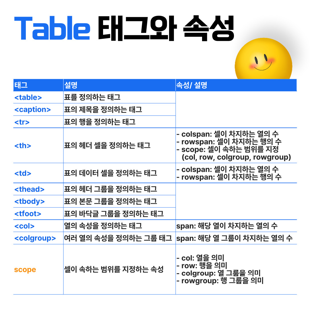 html table
