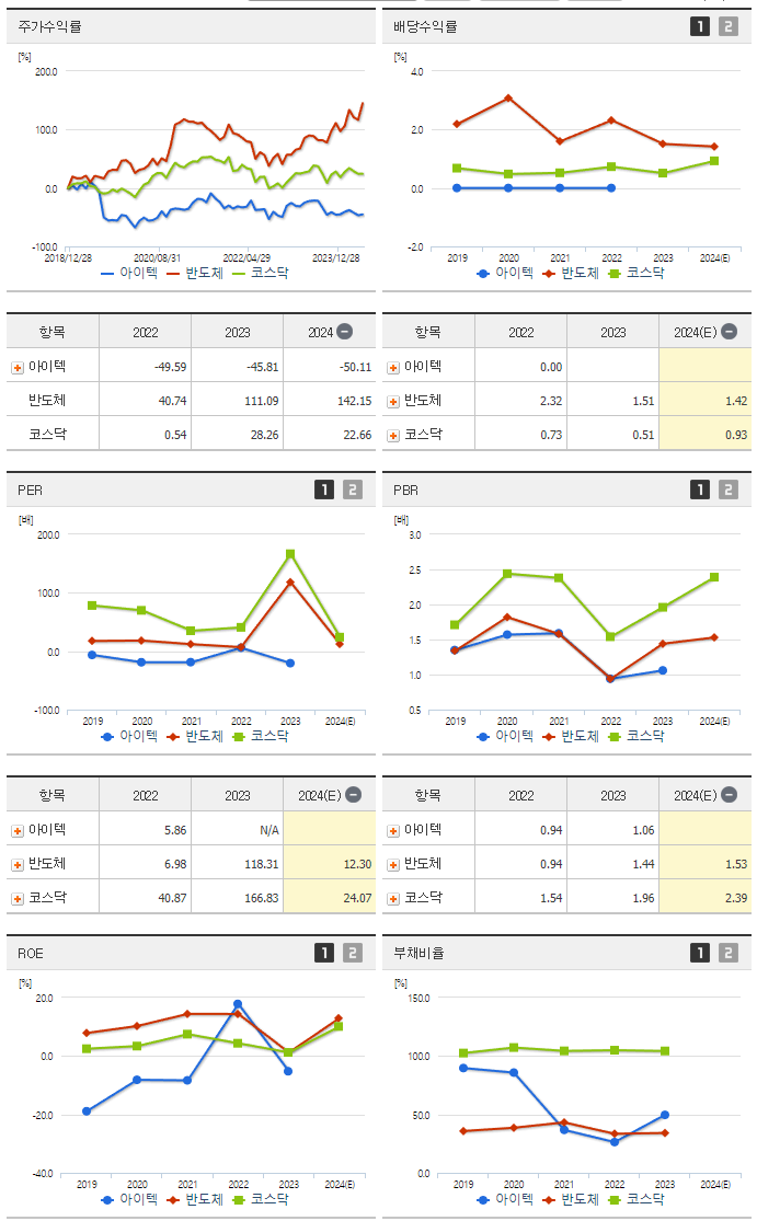 아이텍_섹터분석