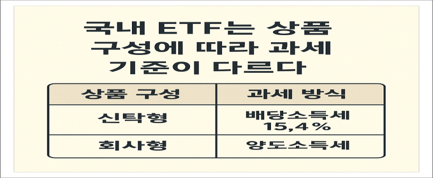 국내 ETF는 상품 구성에 따라 과세 기준이 다르다