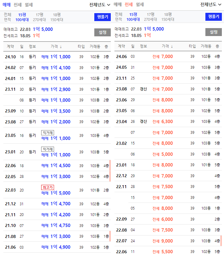 티스토리