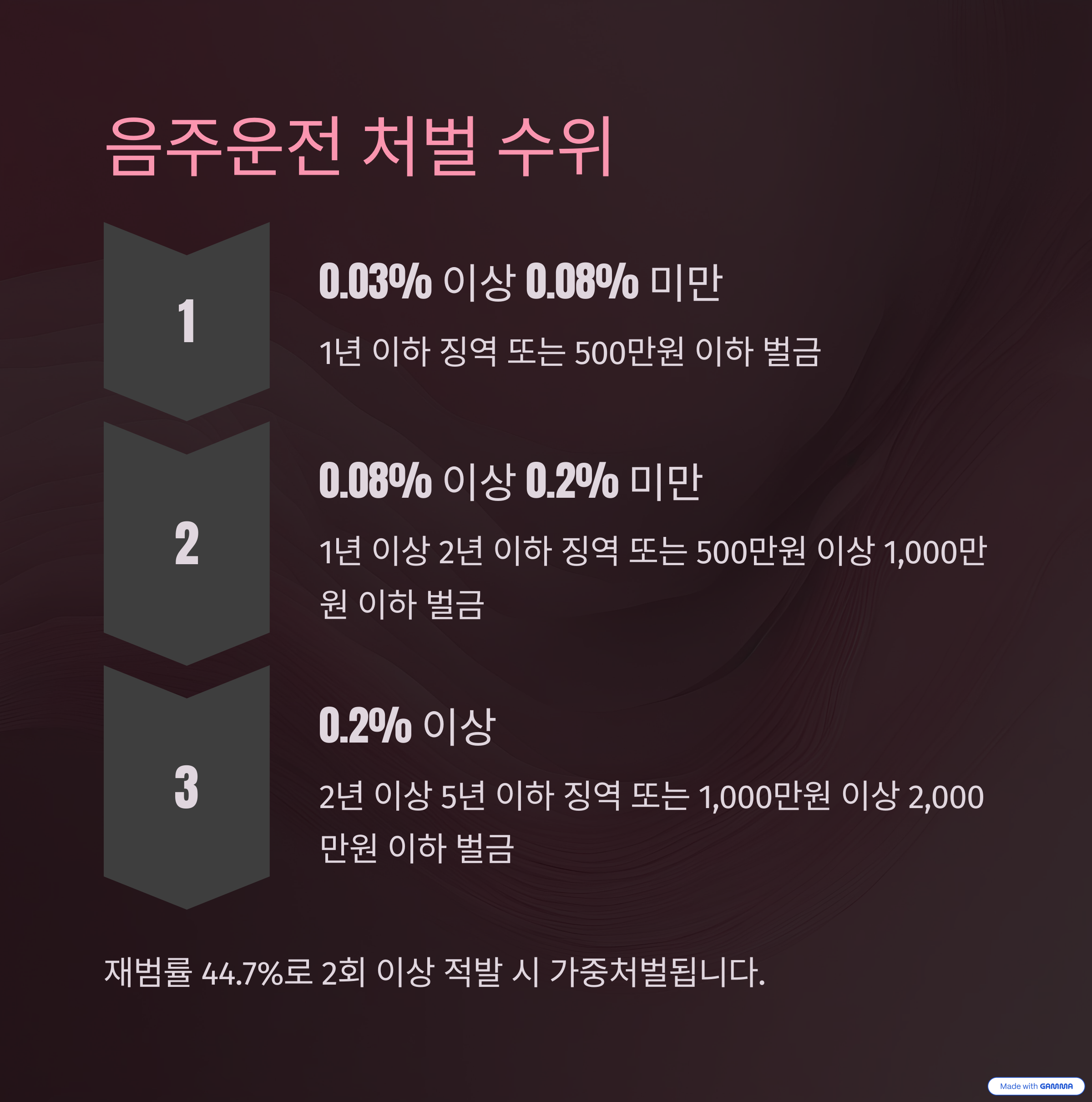 음주운전 처벌 강화
