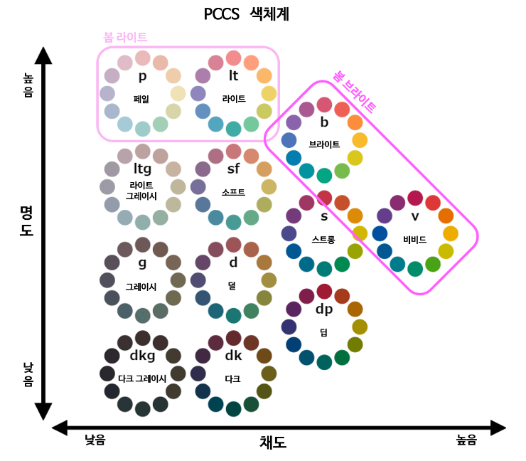 퍼스널컬러 자가진단 테스트