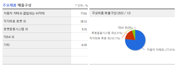 휴림로봇_주요제품