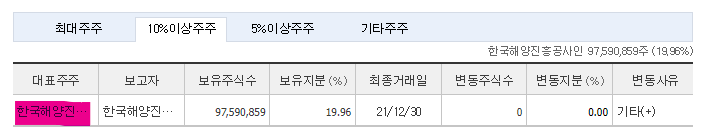 HMM 주가 전망 및 기업 분석 목표 배당금 주식 수익률