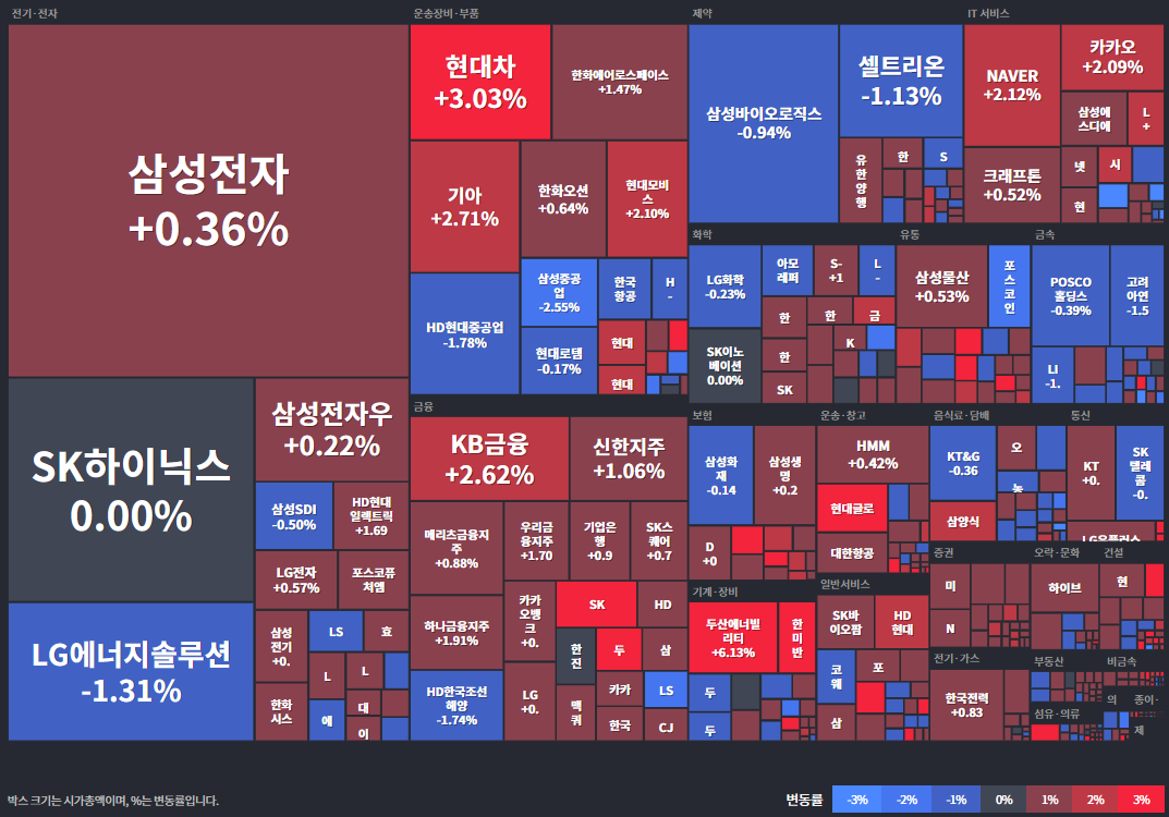 코스피등락률