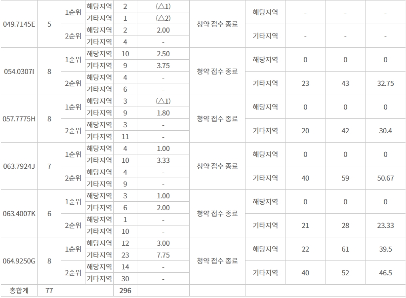 더퍼스트시티송도-8