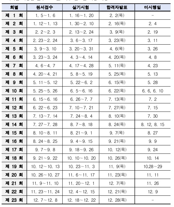 굴삭기운전기능사