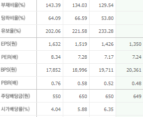 LG유플러스 주가전망 목표주가 배당금