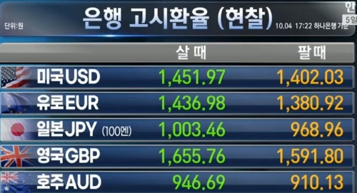 주요국_환율