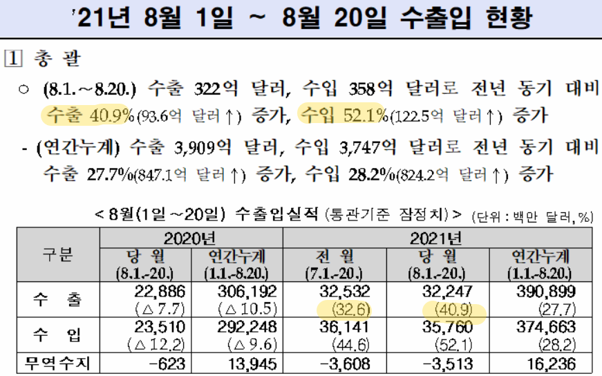  [경제] 8월 경제리포트 4주차 '잭슨홀미팅, 테이퍼링은 아직'