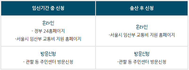 임산부 교통비 신청방법