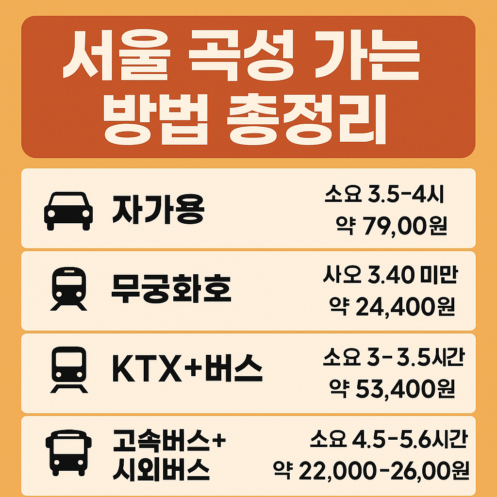 [곡성 여행] 서울에서 곡성 가는 방법 총정리! (소요시간, 비용, 장단점 비교)