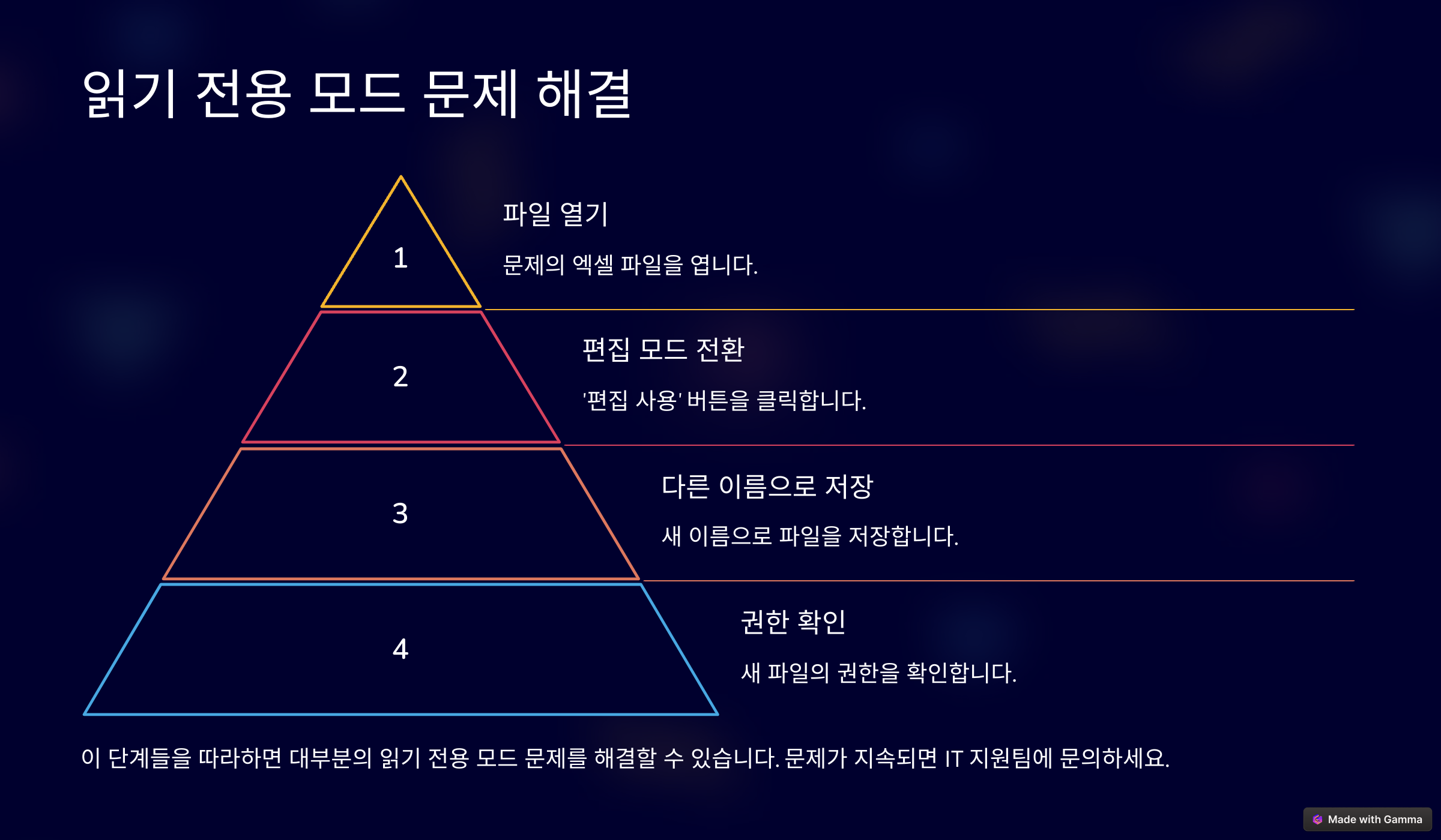 읽기 전용 모드 문제 해결