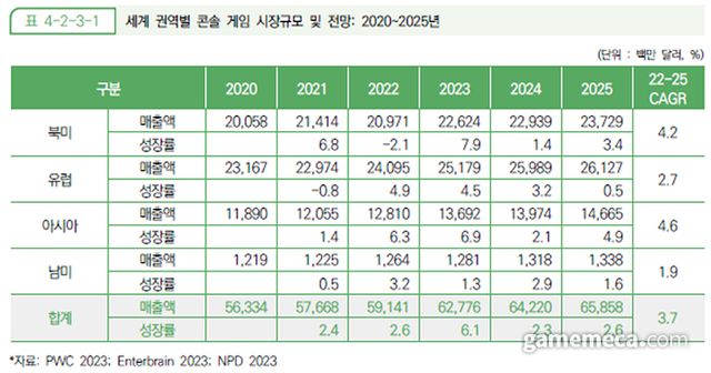 2023 대한민국 게임백서