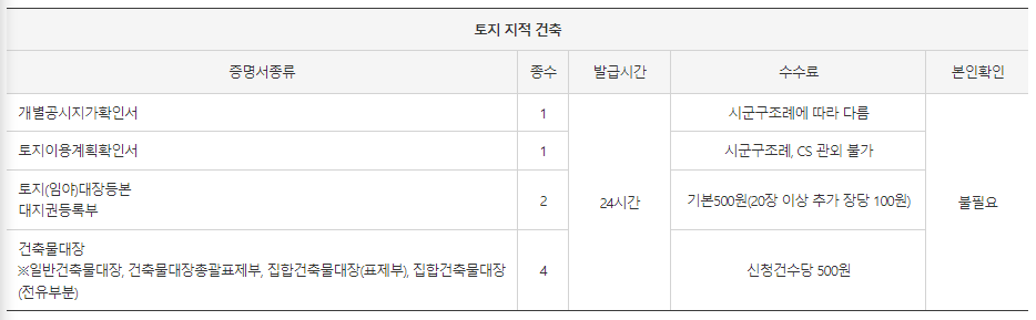 무인민원발급기 발급 서류: 개별공시지가확인서&#44; 토지이용계획확인서&#44; 토지대장등본&#44; 대지권등록부&#44; 건축물대장