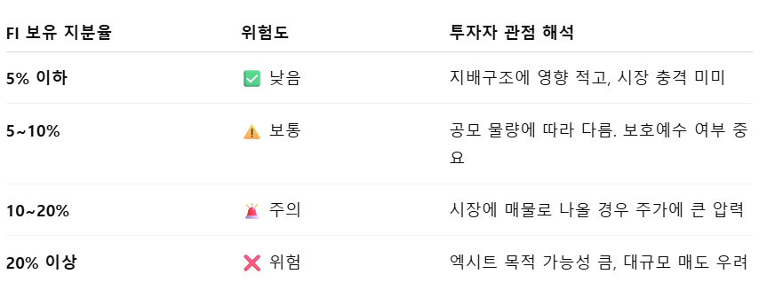 공모주