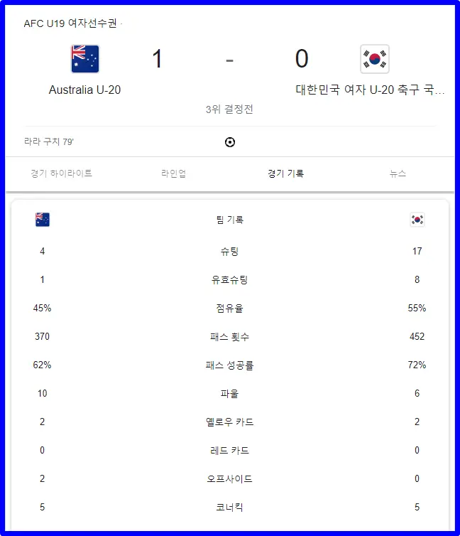 한국 호주 경기 결과