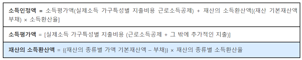 기초생활수급자 자격요건 혜택 신청방법 1