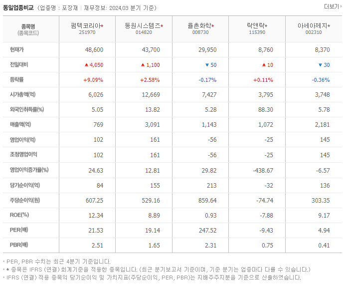 펌텍코리아_동종업비교자료