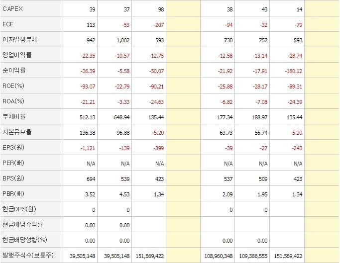 세화아이엠씨-재무제표2